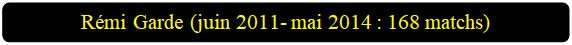 Rectangle � coins arrondis: R�mi Garde (juin 2011- mai 2014 : 168 matchs)

